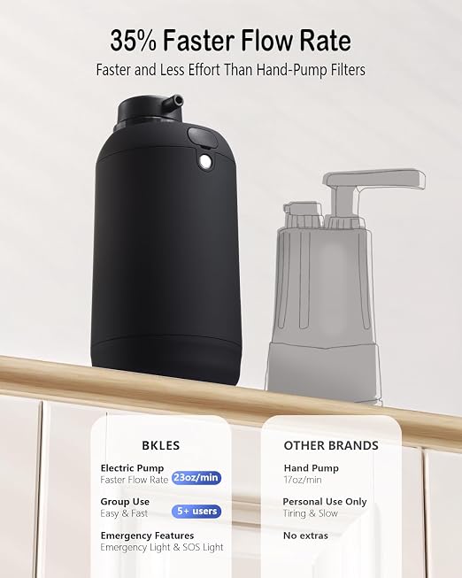 Water Filter Camping – Electric Portable Water Purifier Survival, 0.01 Micron - Image 7