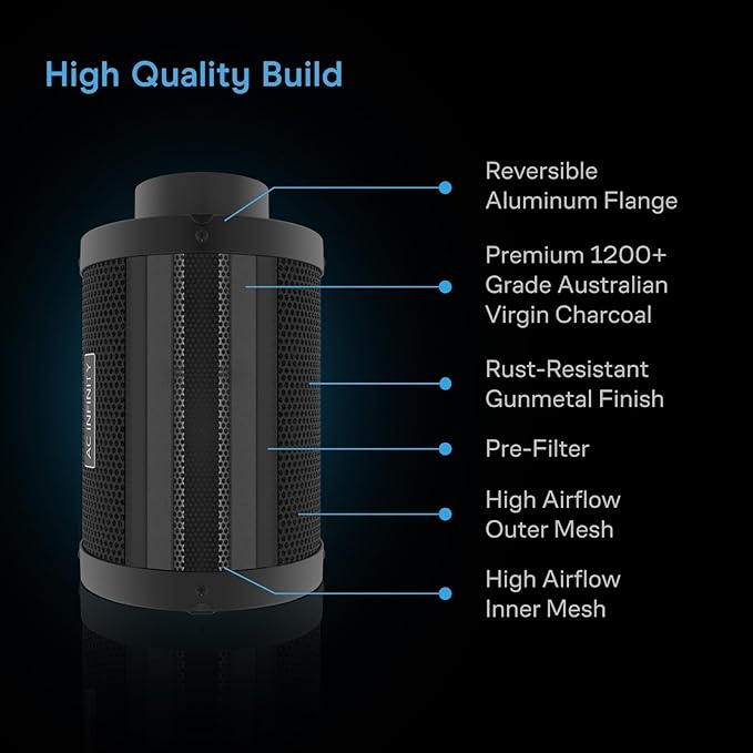 AC Infinity Air Filtration PRO Kit 6”, AI Controller - Image 6