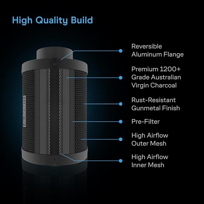 AC Infinity Air Filtration Kit 6”, CLOUDLINE LITE Inline Fan and Carbon Filter - Image 6