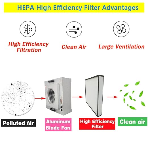 Laminar Flow Hood Filter Replacement Unit Replacement HEPA Filter Compatible - Image 3