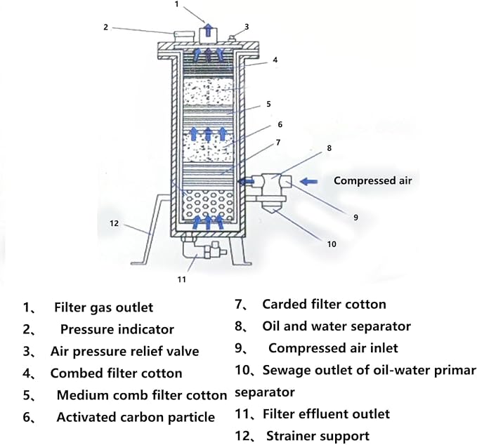 SHUNJIE Sandblaster Helmet Filter - Image 7