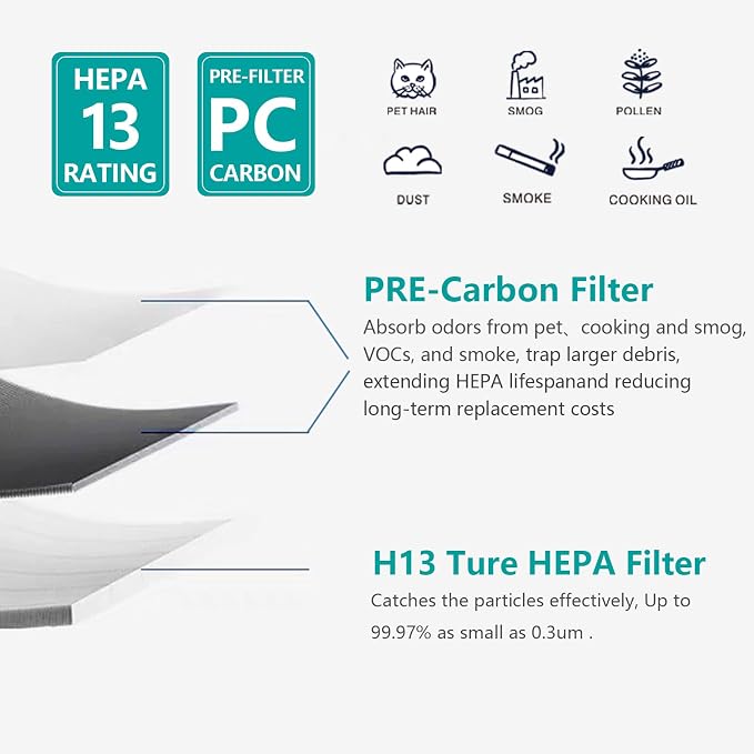 2+8 Replacement Filter Set for Hunter HP125 AirX Purifier - Image 5