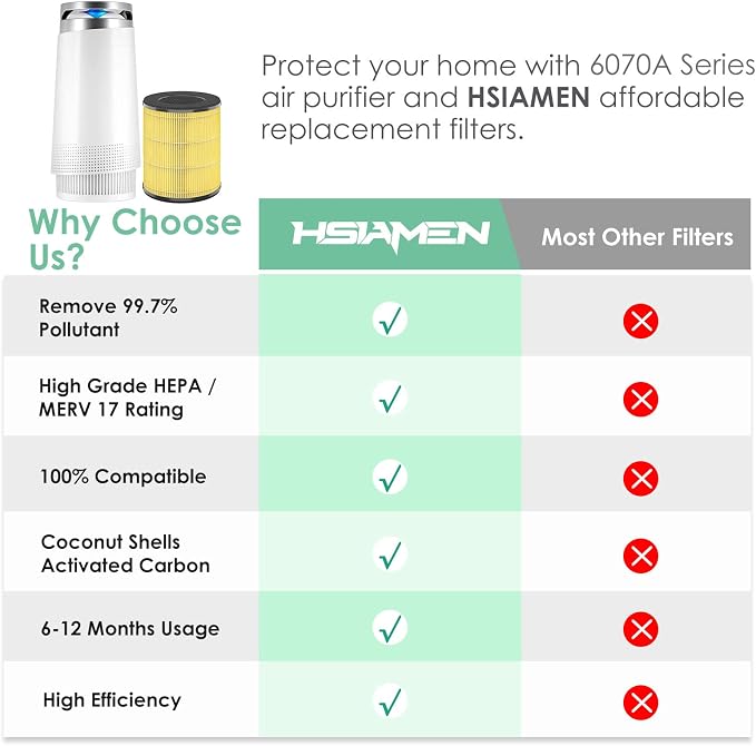 Replacement Filter Compatible - Image 5