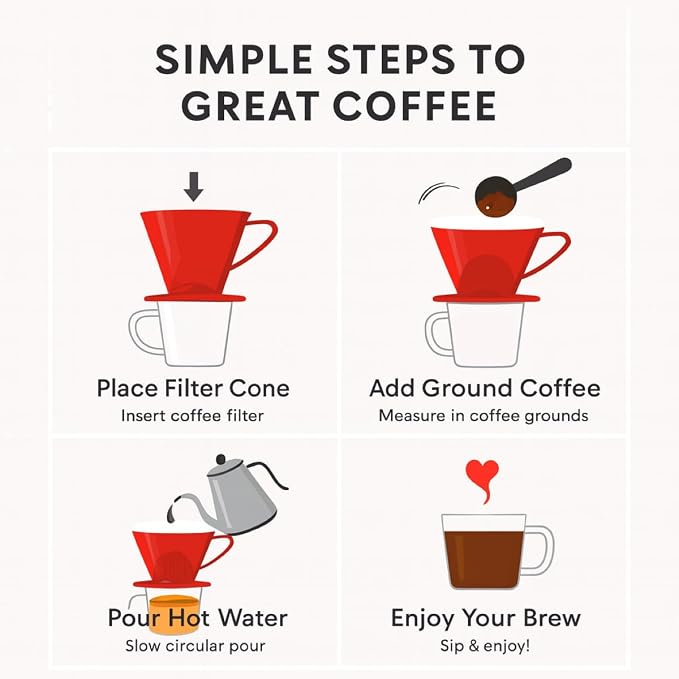 Fino Pour-Over Coffee Brewing Filter Cone, Number 2-Size, Brews 2 to 6-Cups - Image 4