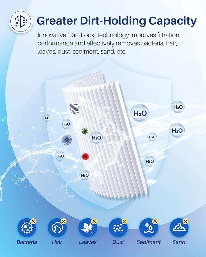 27002-0150S Pool Filter Cartridges Compatible - Image 5