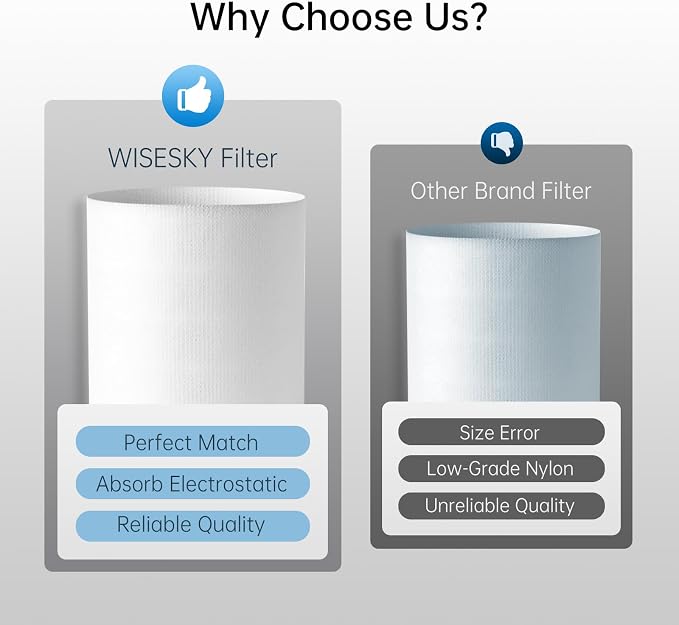 WISESKY WSP360 Pre-Filter Replacement - Image 7