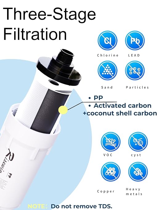 Inline Water Filter| Risewin 3-Stage Whole House Water Filter System - Image 2