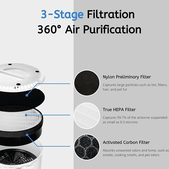Nispira True HEPA H13 Air Filter Replacement Compatible - Image 7