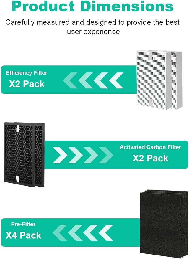 HPA5100B Replacement Filter Compatible - Image 6