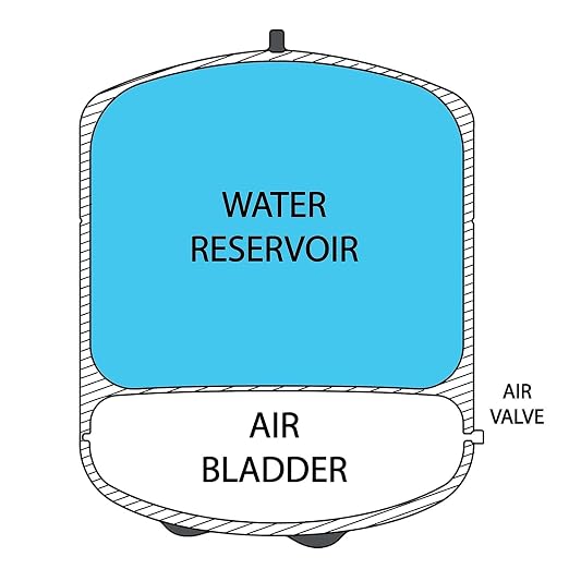 iSpring T55M 5.5 Gallon Residential Pre-Pressurized Water Storage Tank - Image 4
