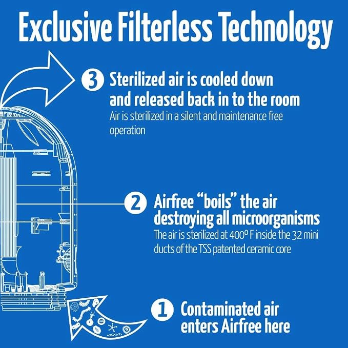 AirFree T800 Filterless Silent Air Purifier - Image 7