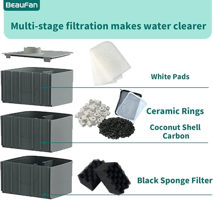 38 Pack Filter Media Kit for Fluval 306/307 Canister Filters, Replacement Bio - Image 4