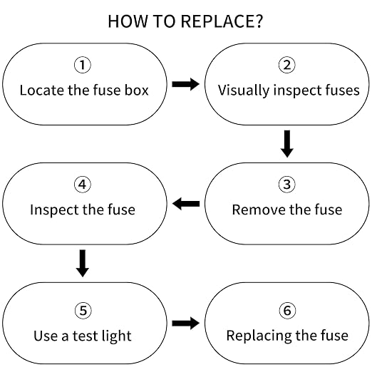 MuHize Low Profile Mini Fuse Kit - Image 9