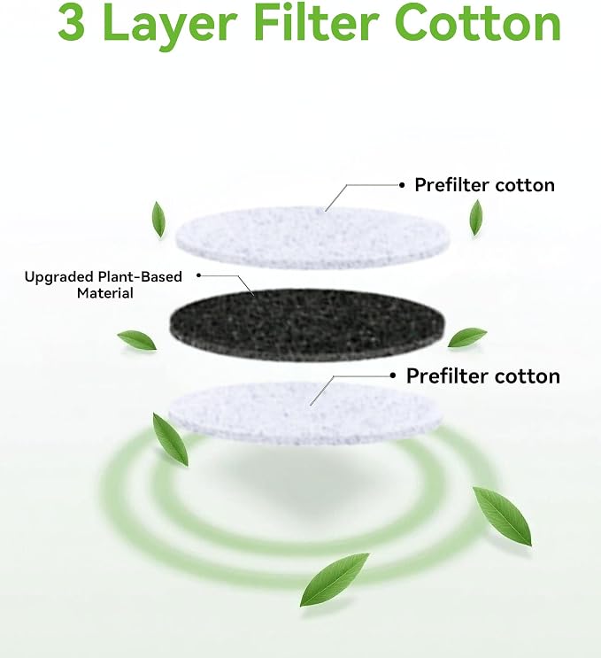150-Pack Advanced 3-Layer Activated Carbon Filters | Universal Fit - Image 2