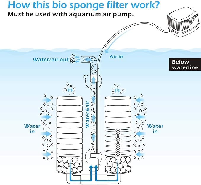 hygger Sponge Filter, Aquarium Filter Double Sponge Replaceable Media - Image 4
