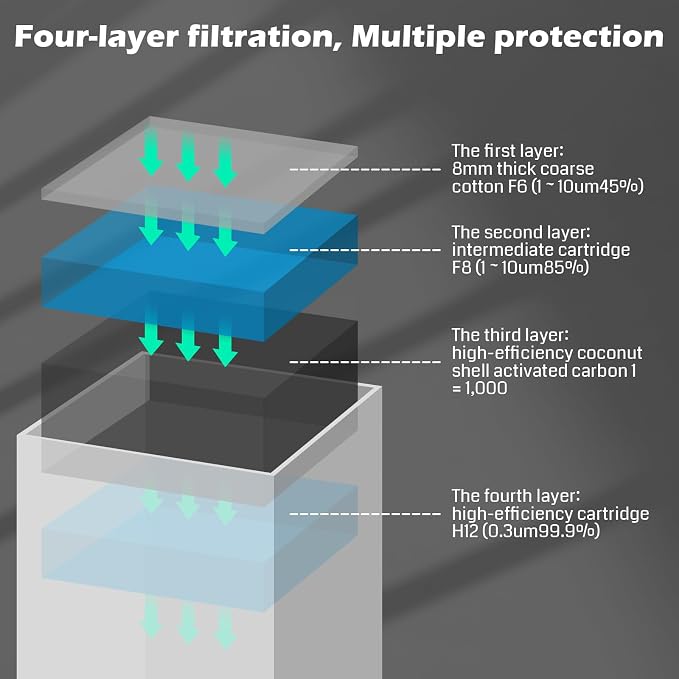 Genmitsu Filtration Replacement Kit - Image 3