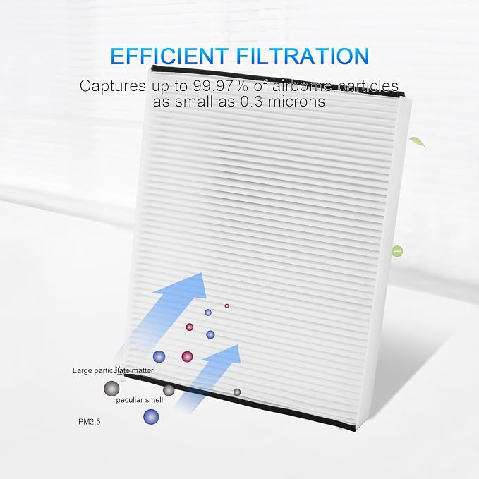 Premium Cabin Air Filter Fits Ford Escape 2013-2020, Focus 2012-2018, Transit - Image 2