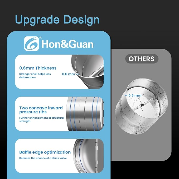 Hon&Guan 4 Inch Backdraft Damper, One-Way Airflow Duct Damper 4 Inch Ducting - Image 2