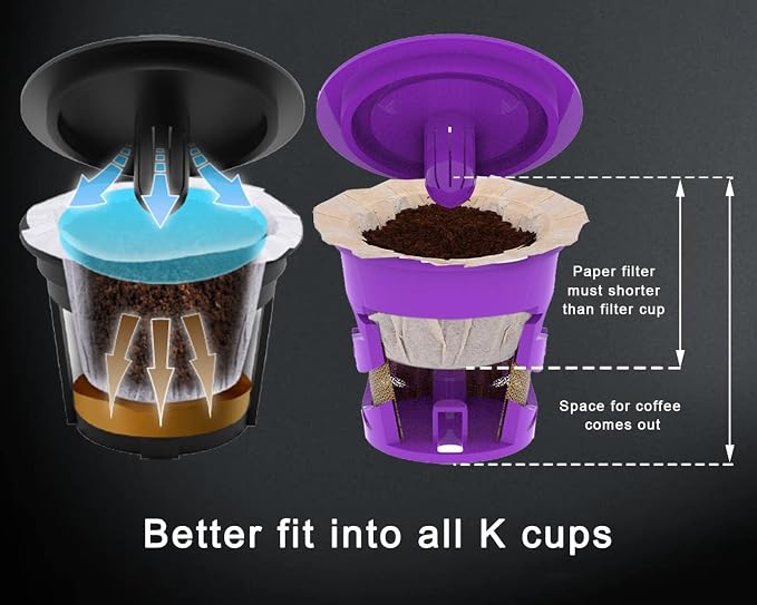 Pro Mael Disposable K Cup Filters, Coffee Filter Paper - Image 5