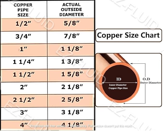 EZ-FLUID Plumbing (50-Pcs) 3/4" C X FIP LF Copper Female Adapter Pressure Copper Fittings,Sweat Solder Connection for Residential,Commercial Pipe.