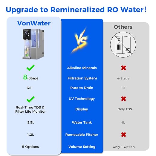CT910G Alkaline Mineral Countertop Reverse Osmosis Water Filter - Image 8