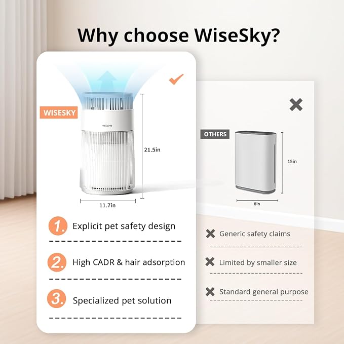 WiseSky Pet Air Purifier, 3-in-1 HEPA Filter - Image 7