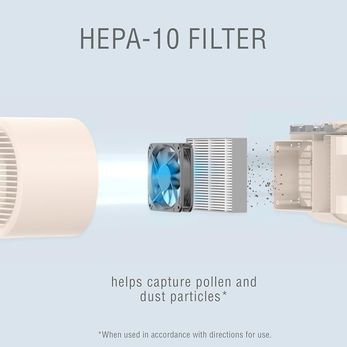 Conair Portable Small Air Purifier 2-Pack Replacement Filters - Image 2