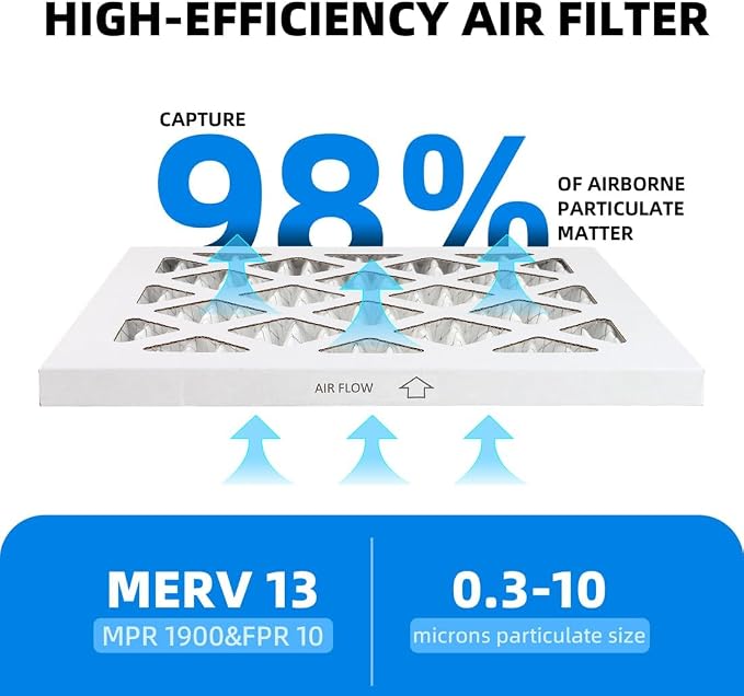 20x20x1 Furnace Air Filters, MPR 1900 & FPR 10, MERV 13 Pleated Air Filter - Image 4