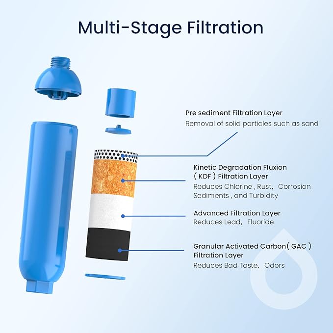 GLACIER FRESH RV/Marine Water Filter - Image 3
