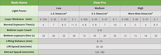 Clear Pro 3D Printer Resin, Glass-Like Ultra High Transparency, Non-Yellowing & - Image 6