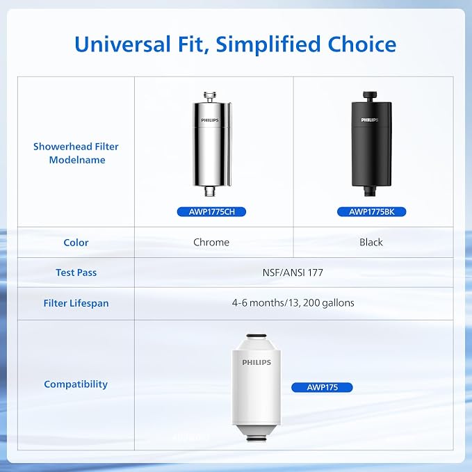 PHILIPS Shower Filter AWP1775CH/37, Water Softener - Image 10