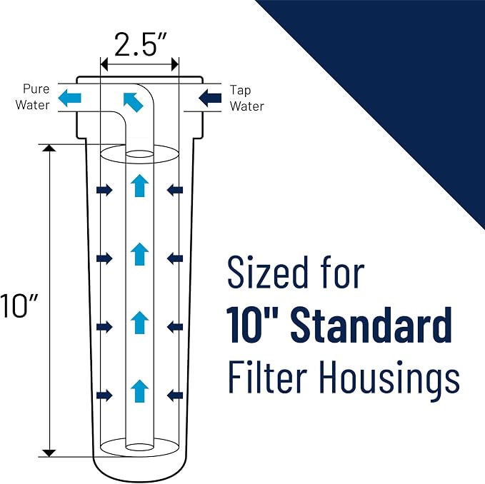 Pentair Pentek EP-10 Carbon Water Filter, Under Sink Carbon Block Replacement - Image 4