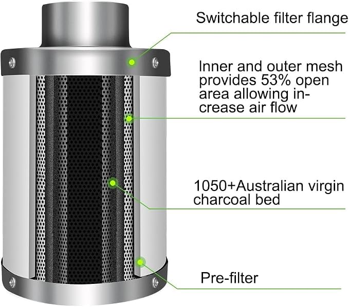 HealSmart 4 Inch 195 CFM Inline Duct Fan Vent Booster Blower, 4 Inch 8FT PVC - Image 6