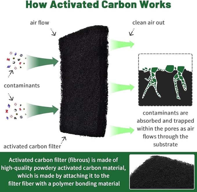 Compost Bin Odor Filters for Food Compatible - Image 5