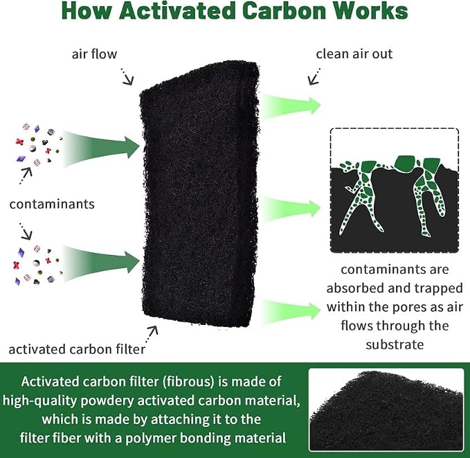 Compost Bin Carbon Odor Filters Substitute - Image 4