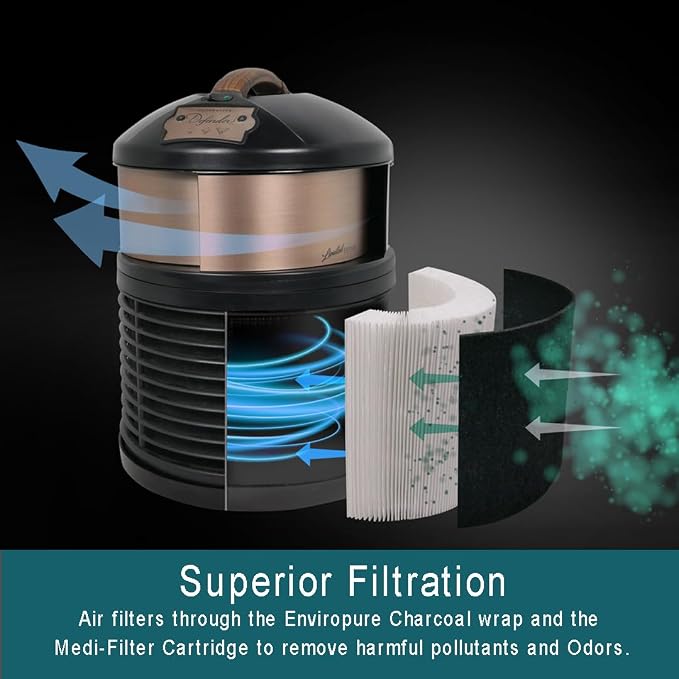 FilterQueen Defender Air Purifier Replacement Filter Bundle, Medi-Filter and - Image 6