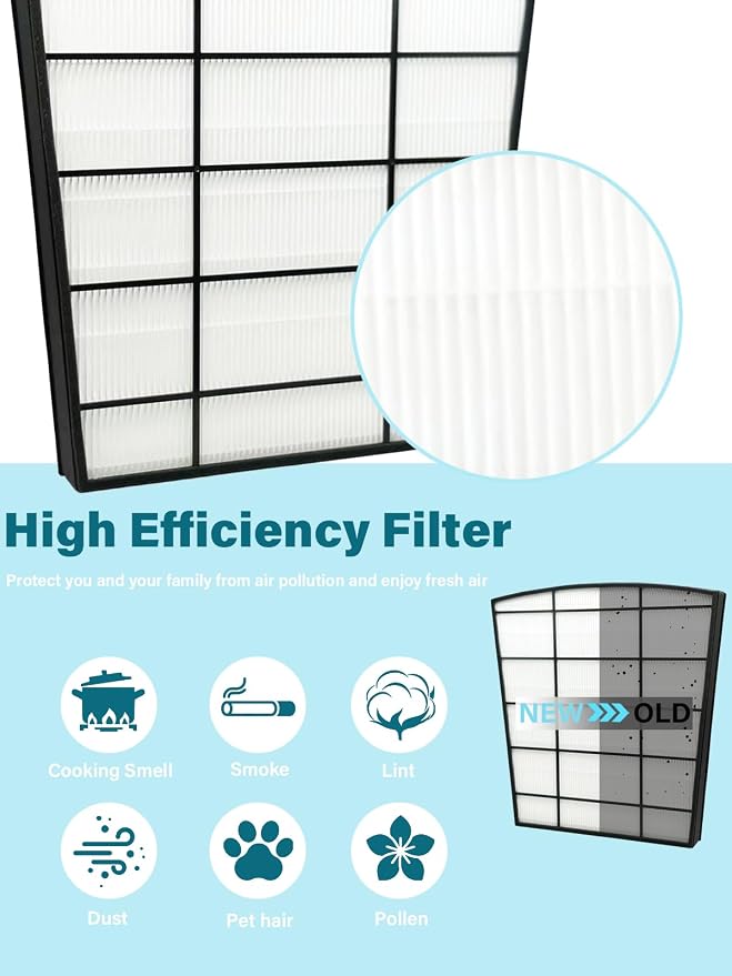 Filter Kit Compatible with Hunter HP800 Series Air Purifier, 1 Main Filter & 4 - Image 3