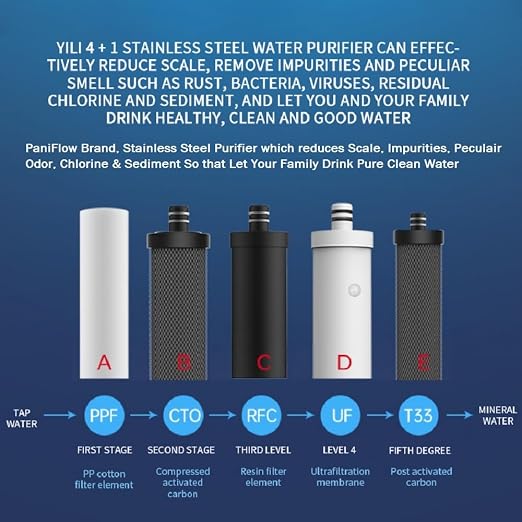 PaniFlow, Water Filter System, 5 Stages Ultrafiltration Water Purifier - Image 5