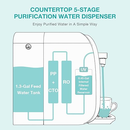 SimPure Y7P-BW UV Countertop Reverse Osmosis Water Filter, NSF/ANSI 58 Certified - Image 5