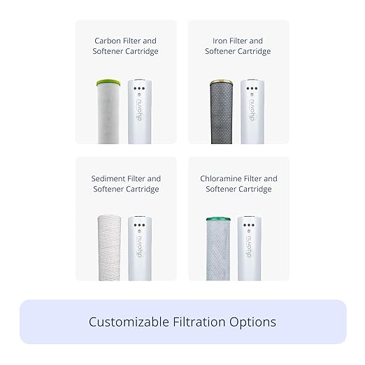 NuvoH2O Replacement Cartridge for Whole Home Duo System, Advanced 2-Stage - Image 2