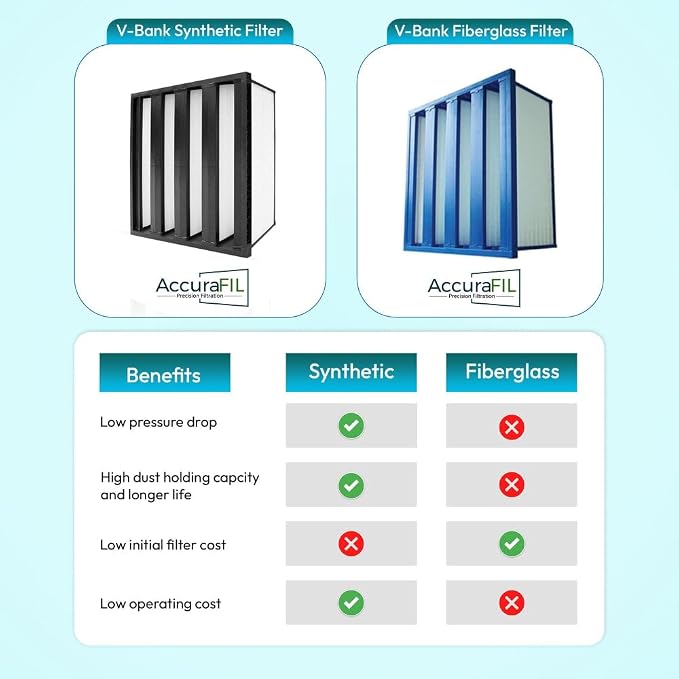 Mini Pleat Rigid Microglass V-Bank Air Filter 24x20x12 – MERV 15 ASHRAE 52.2 - Image 4