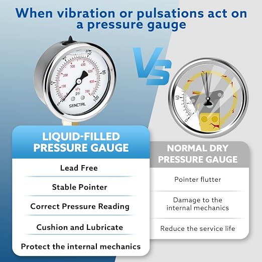 SENCTRL 100 Psi Lead-Free Glycerin Liquid Filled Low Pressure Gauge, 2.5" Dial - Image 3