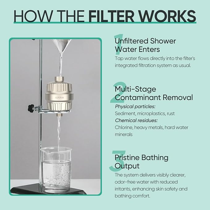 Cobbe HD HEAVY DUTY High Output Shower Filter – 99% REMOVAL Shower Head Filter for Hard Water, Heavy Metals, Chlorine and Harmful Substance, Improve your skin and hair, Brushed Nickel