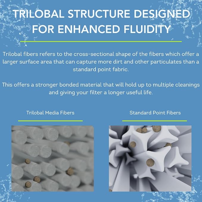 PLFPRB25-IN Hot Tub Filter Replaces Guardian 413-106, Unicel C-4326, Filbur - Image 6