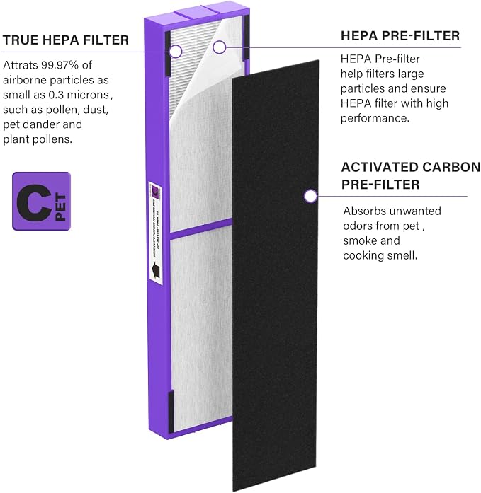 FLT5250PT True HEPA Replacement Filter Compatible - Image 4
