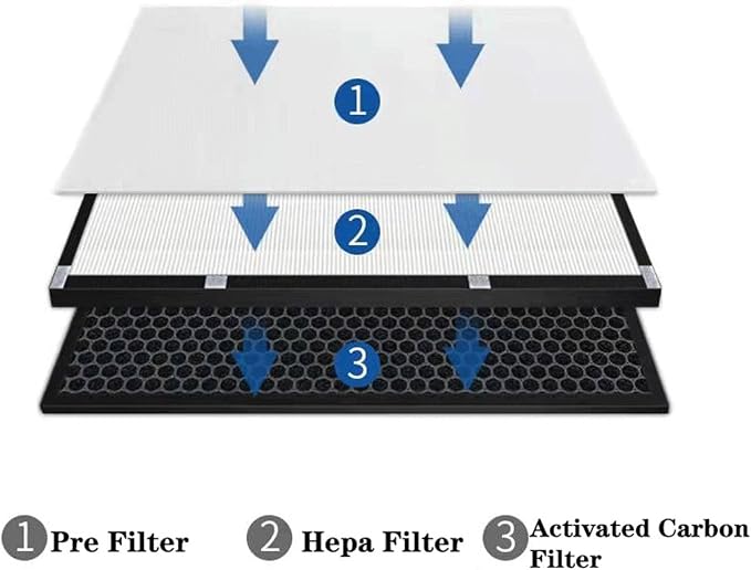 Replacement HEPA Composite Carbon Filter，Compatible - Image 3