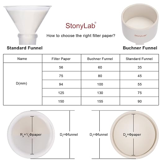 stonylab Quantitative Filter Paper Circles, 3-Box 94 mm Diameter Cellulose - Image 6