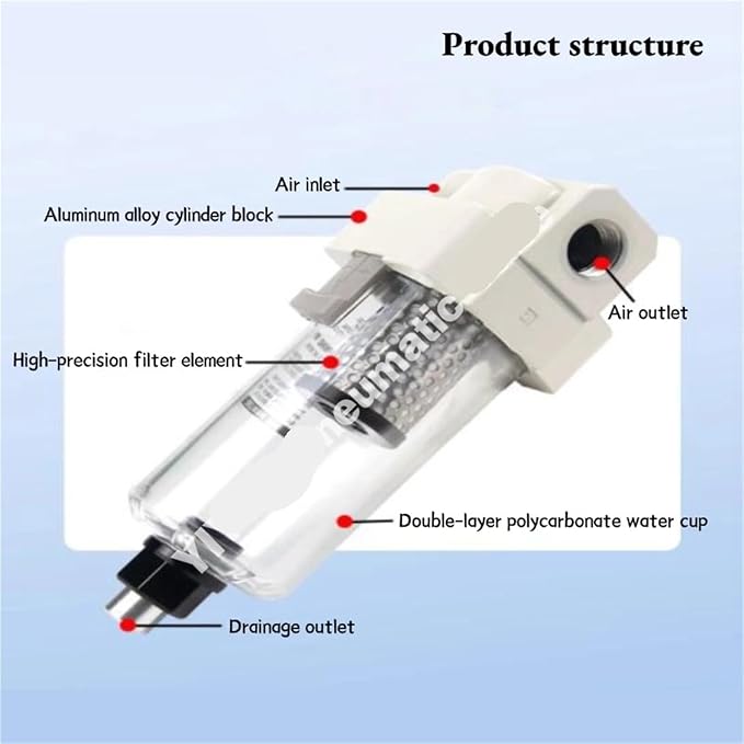 AMJ3000-03B/-03B-C, AMJ4000-04B/-04B-C, AMJ3000/4000 filter element type - Image 5