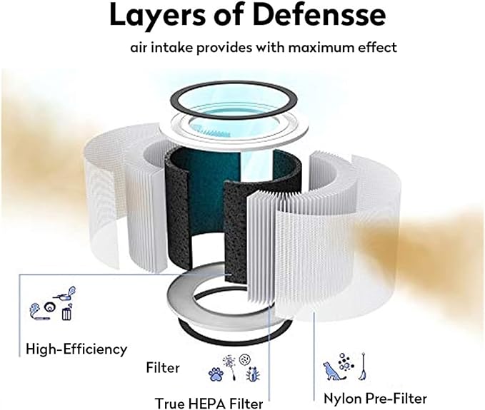 Replacement Air Purifier Filter Accessories，Compatible - Image 4