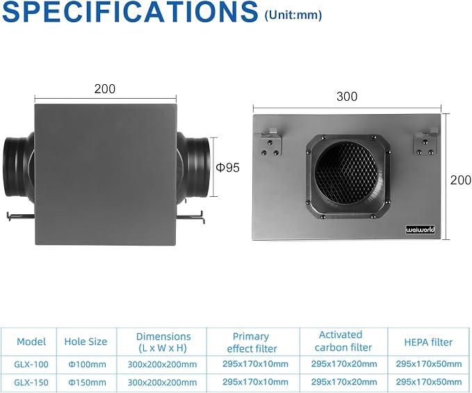 3-Layer Purification Filter Box 6" - Image 4